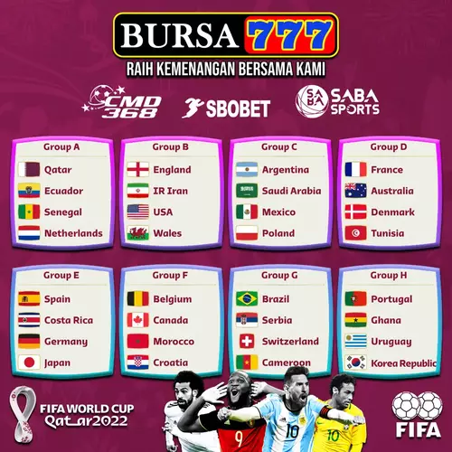 Daftar Piala Dunia 2022